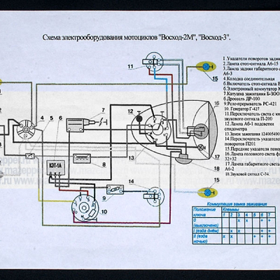 Схема электрооборудования мотоцикла "Восход-2М, Восход-3" (6v) Mazepper