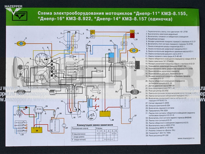 Схема электрооборудования мотоцикла "Днепр-11", "Днепр-14", "Днепр-16" (12v) Mazepper