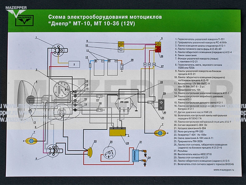 Схема электрооборудования мотоцикла "Днепр" МТ-10, МТ 10-36" (12v) Mazepper