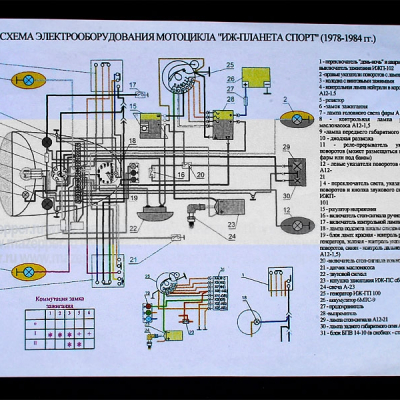 Схема электрооборудования мотоцикла "Иж-Планета Спорт" (12v) Mazepper