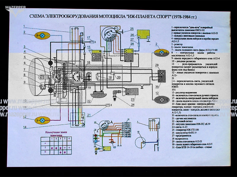 Схема электрооборудования мотоцикла "Иж-Планета Спорт" (12v) Mazepper