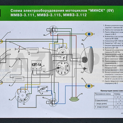 Схема электрооборудования мотоцикла "Минск" (6v) Mazepper